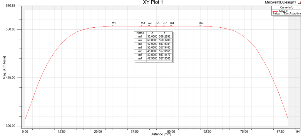 Torque simulation