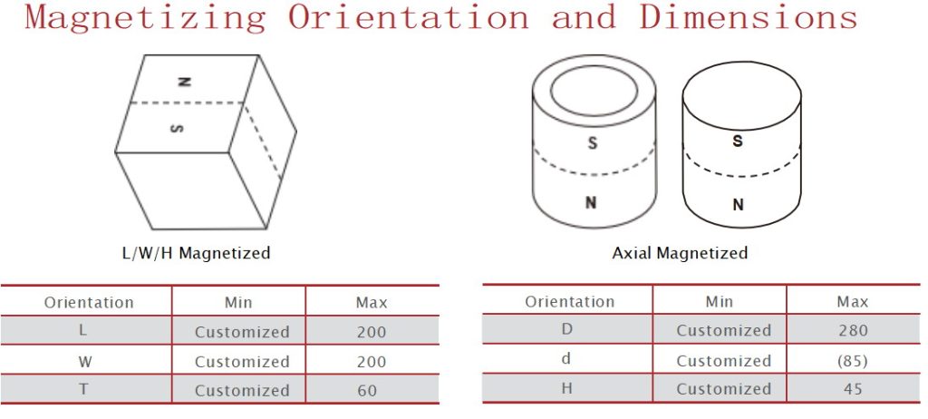 Grade Specfications