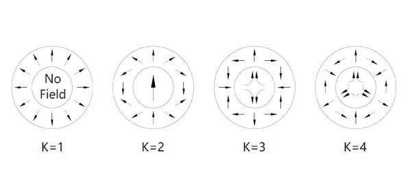 Halbach array