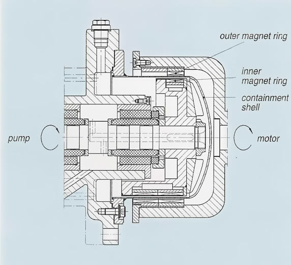 Magnetic Coupling