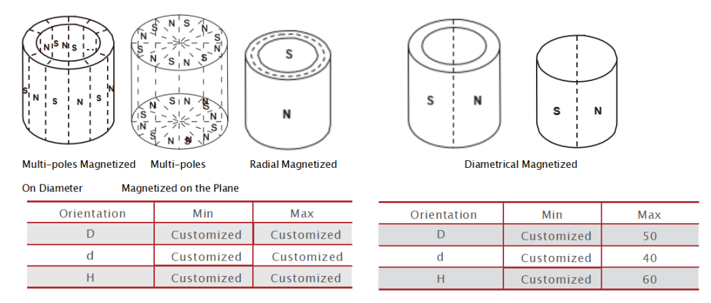 Grade Specfications